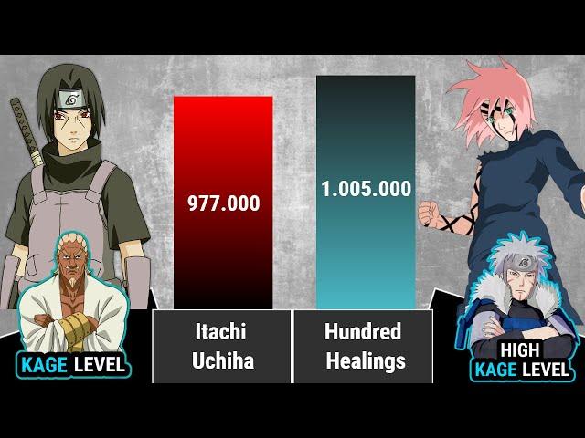 Itachi vs Sakura Power Levels