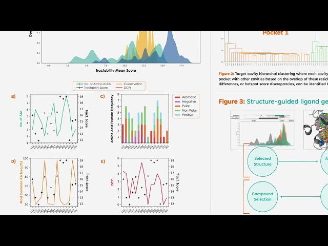 Automating Structure-Based Design: Integrating Fragment... - Jake McGreig - Poster - ISMB/ECCB 2023