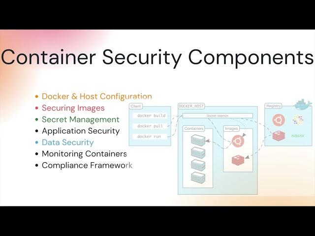 Top 10 Docker Container Security Best Practices with Tutorial