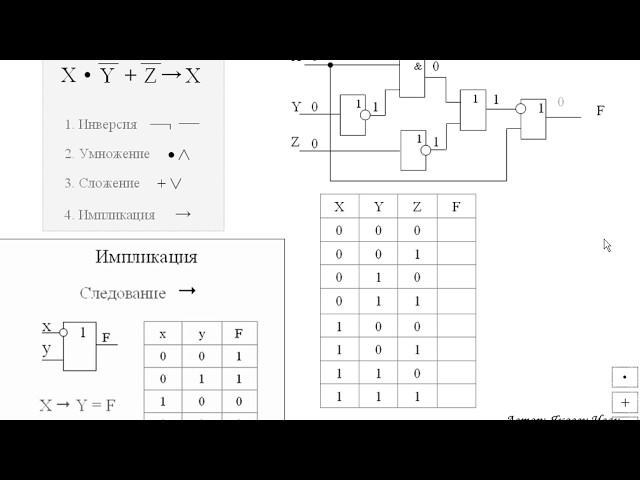 Логические выражения, таблицы истинности ,структурная логическая схема