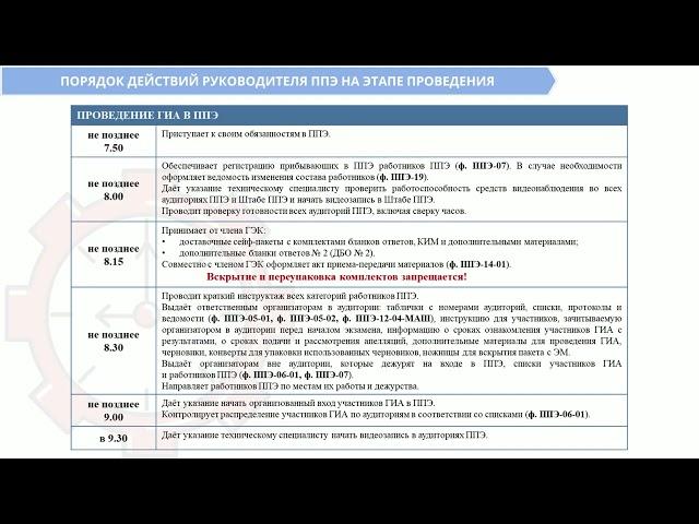 Организация и проведение ГИА для руководителя ППЭ, члена ГЭК, технического специалиста