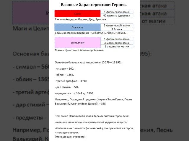 Хроники Хаоса. Мобильная. #237. Школа. Базовые характеристики героев