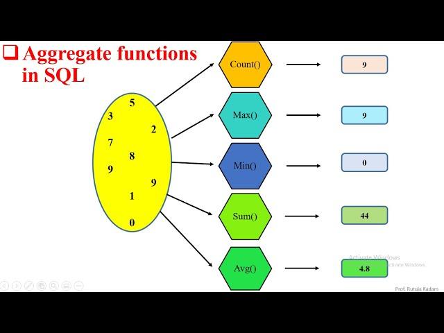 SQL Aggregate Functions