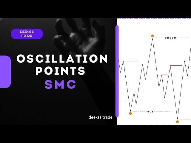 Новая Структура Финансовых Рынков - Истинные Точки Колебания! #smartmoney #trading #marketstructure