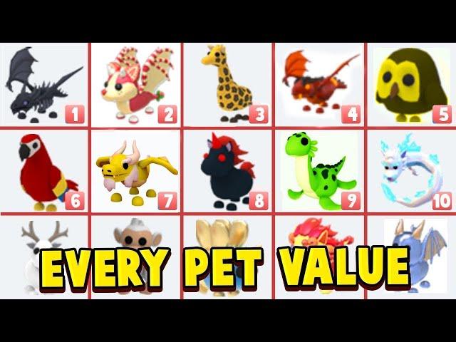 All Pets VALUE List In Adopt Me 2023! Roblox Adopt Me Update New Pets Trading Values