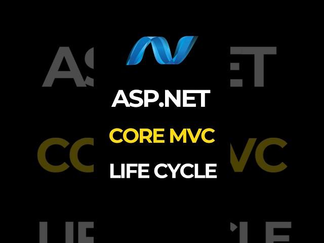 Inside the ASP.NET Core MVC Lifecycle #shorts