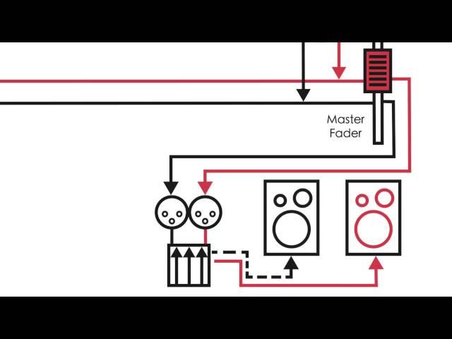 Audio Theory - Console Signal Flow