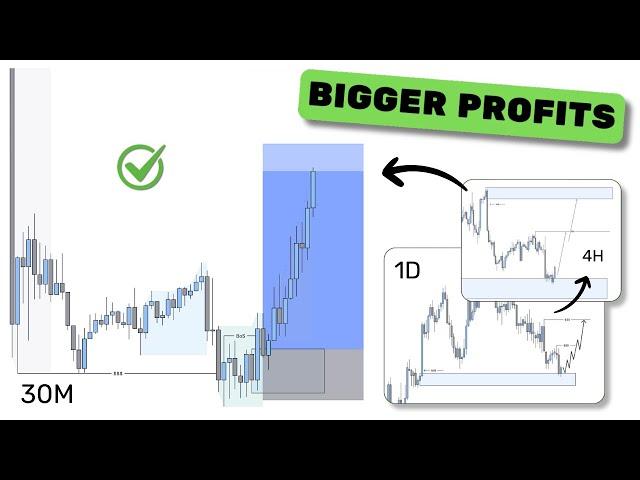 This Day Trading Tip Will 10x Your Results (Top Down Analysis)