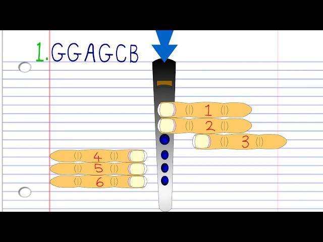 How to Play Happy Birthday on the Tin Whistle