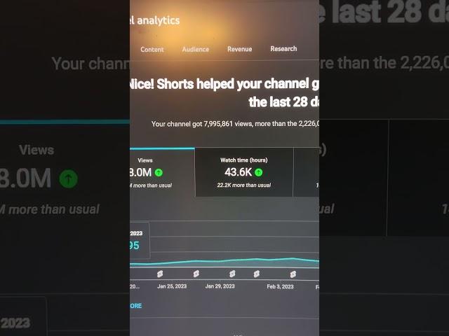 How much the YouTube shorts ad revenue share paid me with 8 million views