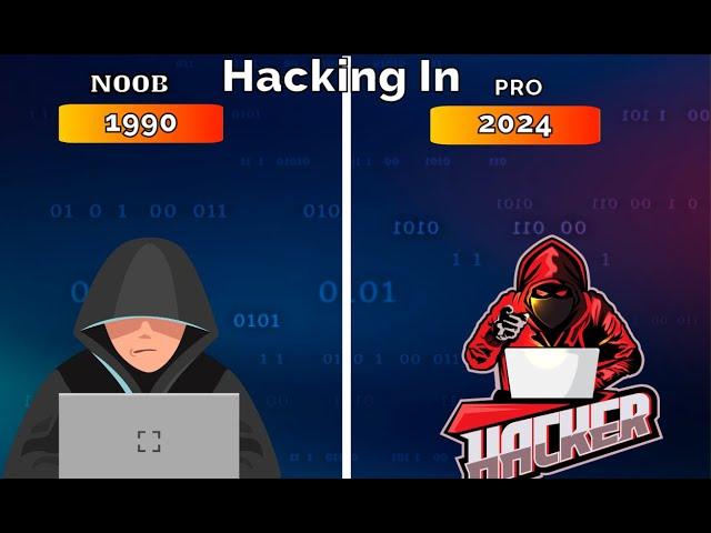 From 1990 to 2024: The Evolution of Hacking | How Cyber Attacks Have Changed Over Time