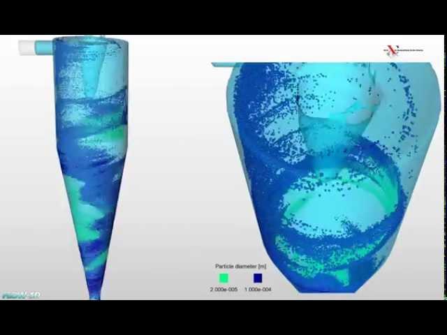 Hydrocyclone CFD simulation, with FLOW-3D