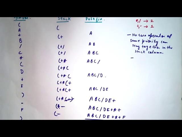 3. Infix to Postfix Conversion The Easy Way