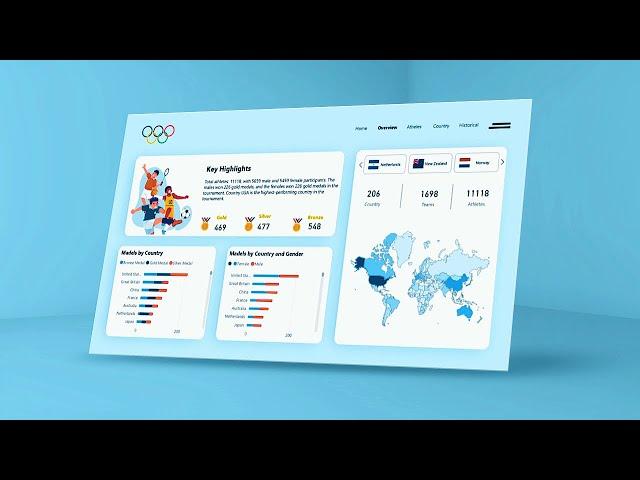 Paris 2024 Olympics Dashboard Project in PowerBI with Python | The Developer