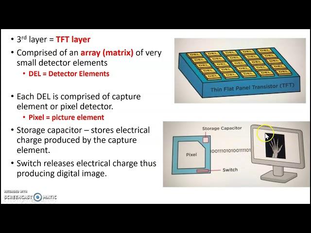 Indirect and Direct conversion digital radiography basics