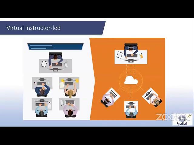 Spatial Webinar Series: The Virtualisation of Training
