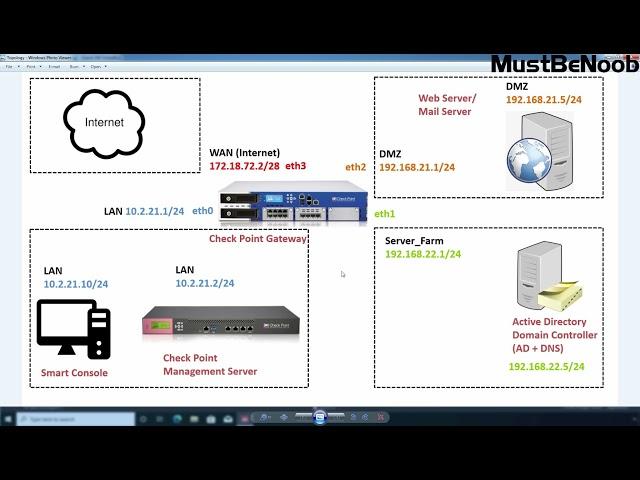 LAB:10. Integrate Security Gateway and Management Server using SIC