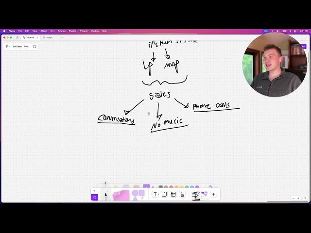 Why 99% fail at indie hacking