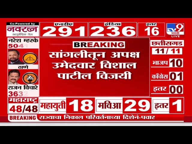 Lok sabha Election Result 2024 | सांगलीतून अपक्ष उमेदवार Vishal Patil विजयी