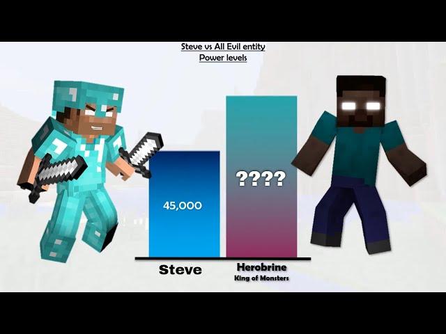 Steve vs Monsters Power Levels | Minecraft