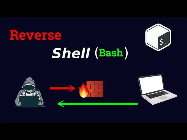 How Does A Reverse Shell Works? | remote access to target using netcat