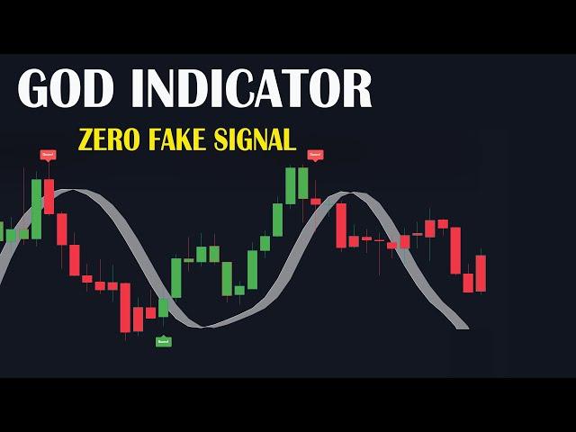 8 NEW Must have TradingView Indicators for Profitable Trading in 2024 Forex, CFD, Crypto, and more!