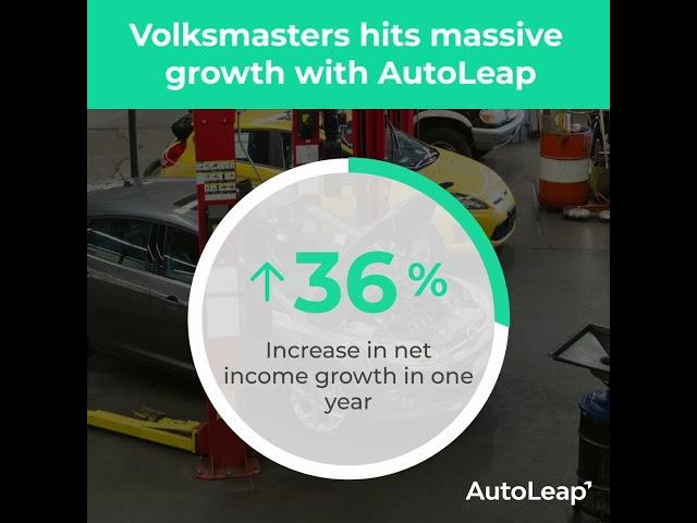 Volksmasters Hits Massive Revenue Growth of 42% With AutoLeap