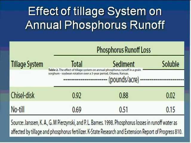 Nutrient Management in No-till Cropping Systems