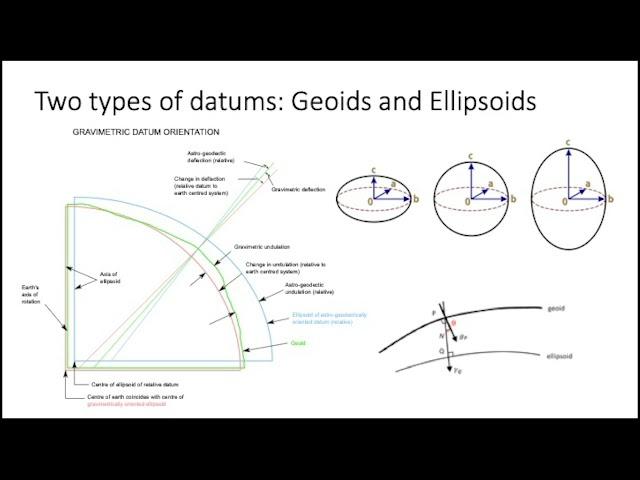 Introduction to Geodetic Datums