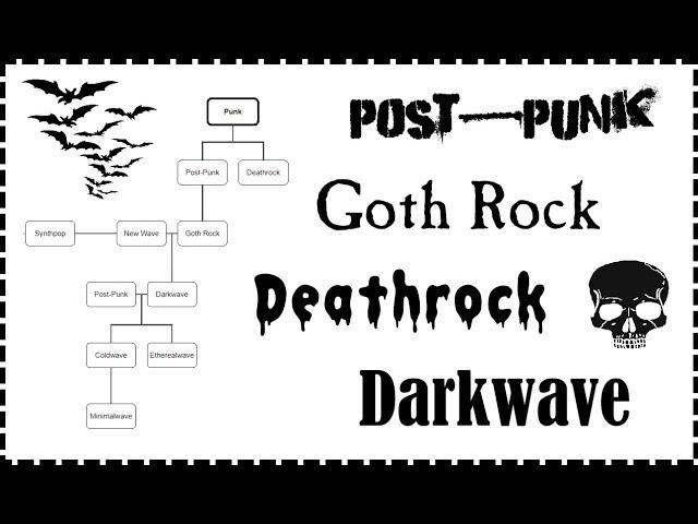 What is Goth Music? - A Very Brief Overview of "Goth" Subgenres