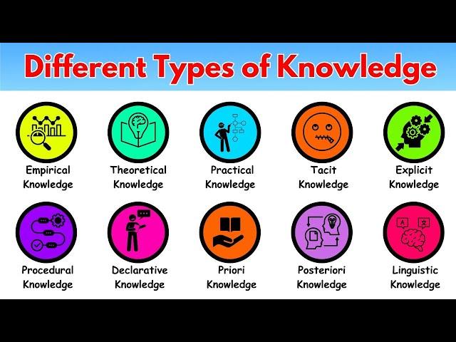 Every Types of Knowledge Explained in just 5 minutes