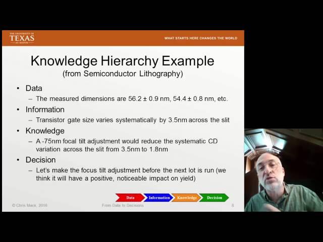 Lecture1 (Data2Decision) The Knowledge Hierarchy