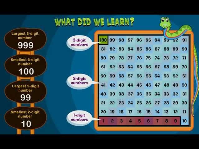 2 Digit and 3 Digit Numbers