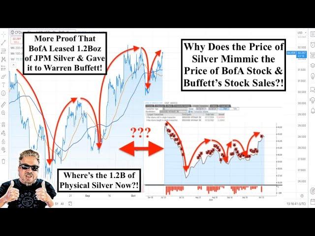 SILVER ALERT! Massive Silver Lease from JPM to BofA to Warren Buffett TERMINATES SOON! (Bix Weir)