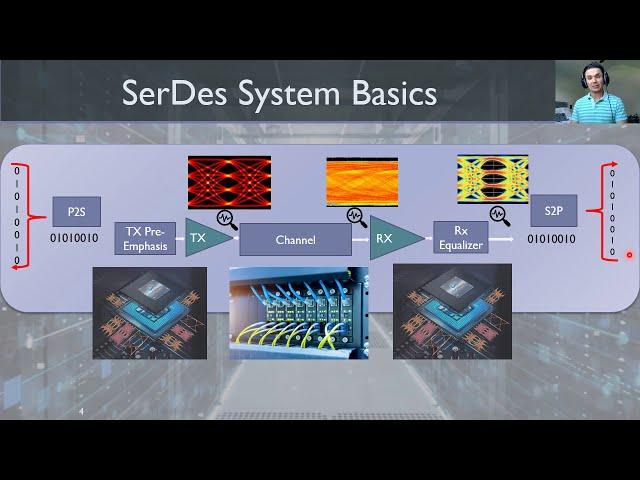 How DSP is Killing the Analog in SerDes