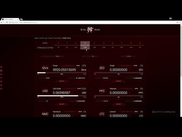 DioXen - облачный майнинг с бонусом 10 GH/s. Обзор и Отзывы.