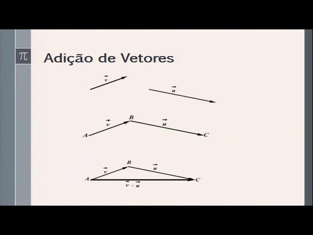 AULA 3 - MATEMÁTICA COMPUTACIONAL