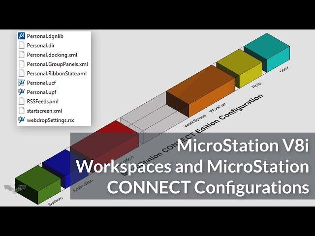 MicroStation V8i Workspaces and MicroStation CONNECT Configurations