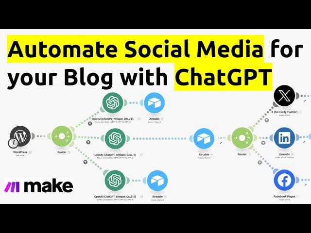 Automate Social Media Posts for your Blog with ChatGPT in Make.com