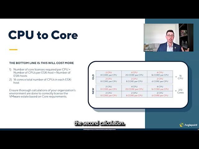 VMware License Metric Shift | CPU to Core Model