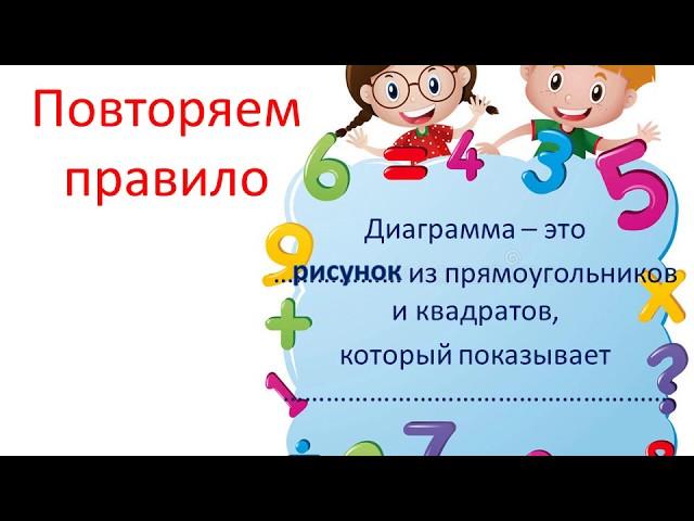 Урок Математики 1 класс. Построение диаграмм и пиктограмм