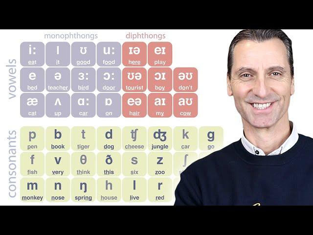 Experto en pronunciación enseña la tabla fonética. Aprende todos los sonidos de la lengua inglesa.