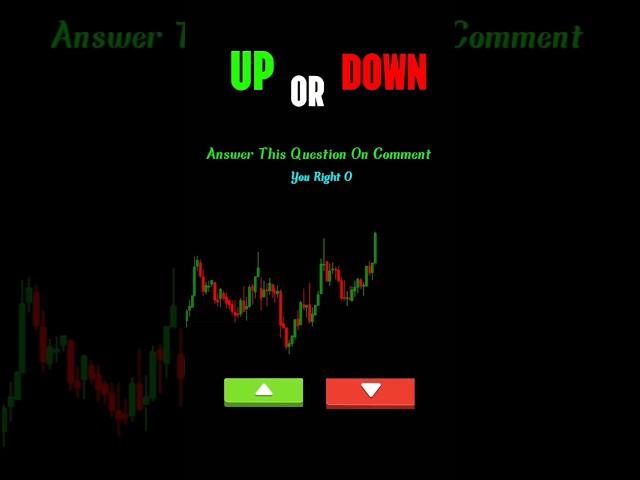 Trade idea 60 | Breakout & Breakdown|Beginner Trader | Option Trading #Viral #shorts #stockmarket