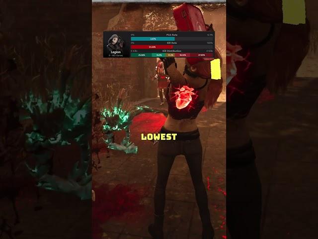 The Easiest Killer In Dead By Daylight