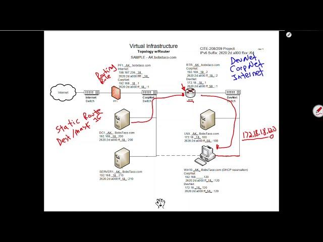 pfSense Routing - Project  Routing Overview