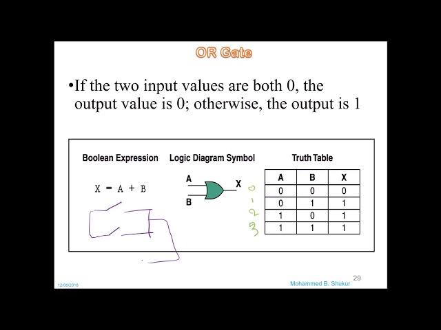 lesson 3 (Introduction to PLC - logic gates)