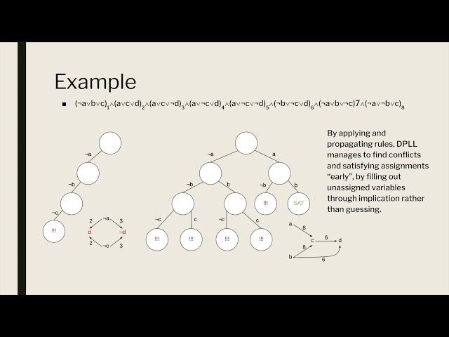 5454 Project (Spring 2019 ): Algorithms for Solving SAT Problems: Conflict-Driven Clause Learning