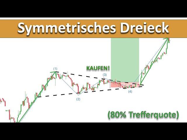 Das symmetrische Dreieck verstehen und traden wie ein Profi nach nur 25 Minuten...!