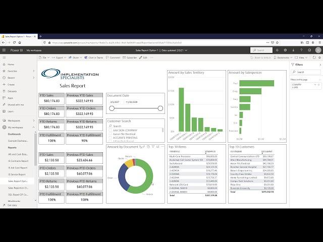 Ways you can use Microsoft Power BI I Implementation Specialists