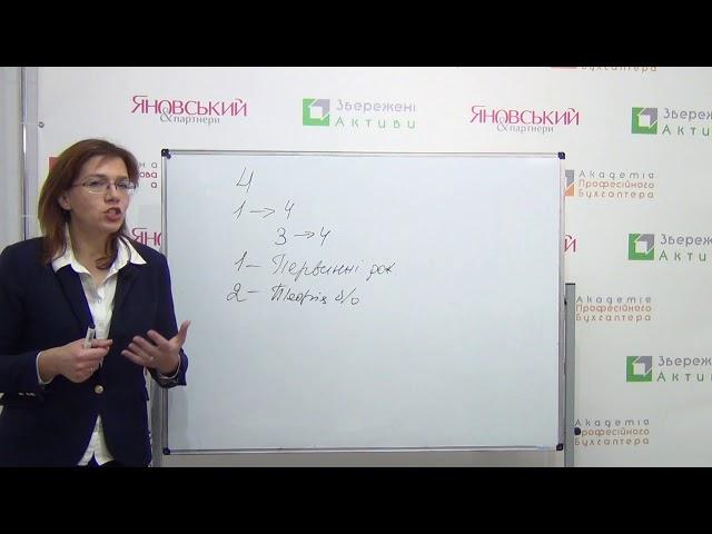 Основи бухгалтерського обліку - Модуль №2